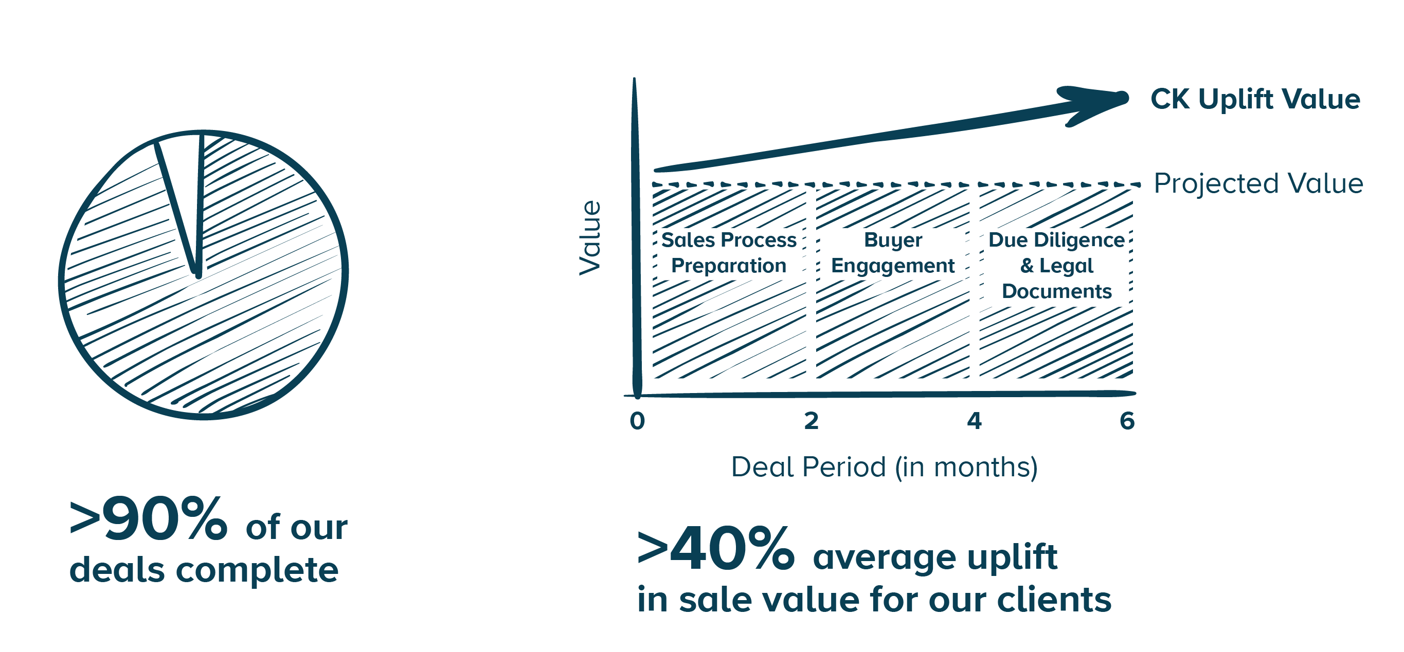 Value uplift graph-1